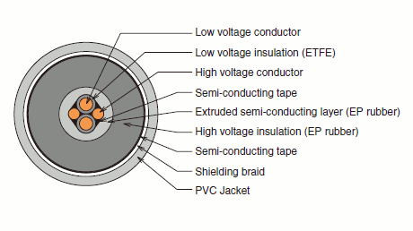 < X-Ray Cable >