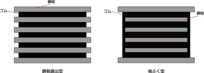 鋼板露出型と従来型の構造比較