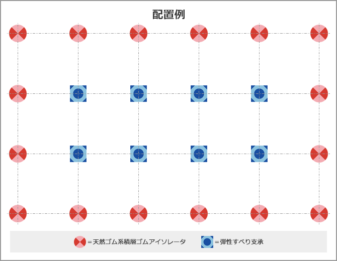 「天然ゴム系積層ゴムアイソレータ」＋「弾性すべり支承」の組み合わせ配置例