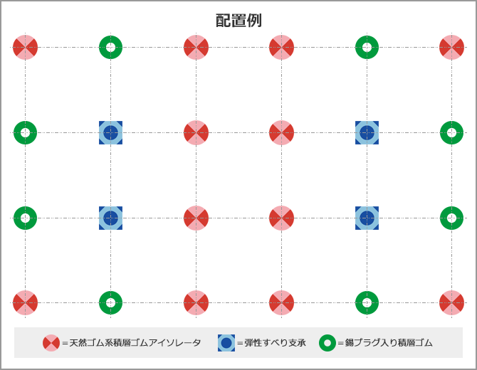 「天然ゴム系積層ゴムアイソレータ」＋「弾性すべり支承」+「錫プラグ入り積層ゴム」の組み合わせ配置例