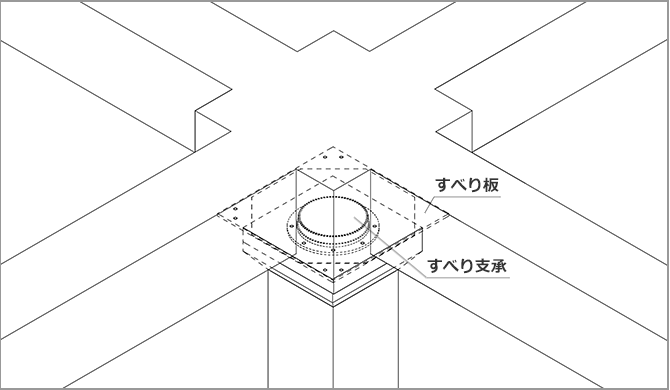 すべり支承逆付け（柱頭免震）