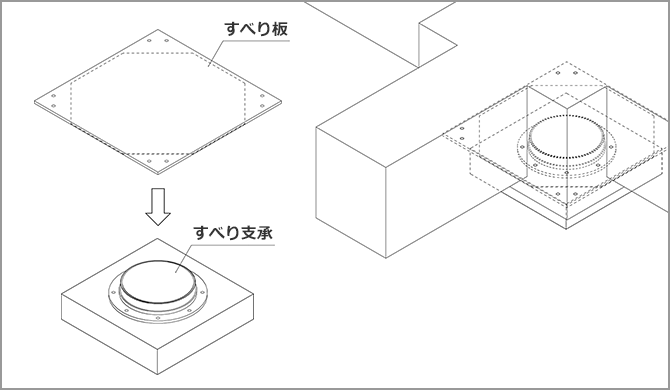 すべり支承逆付け（杭頭免震）