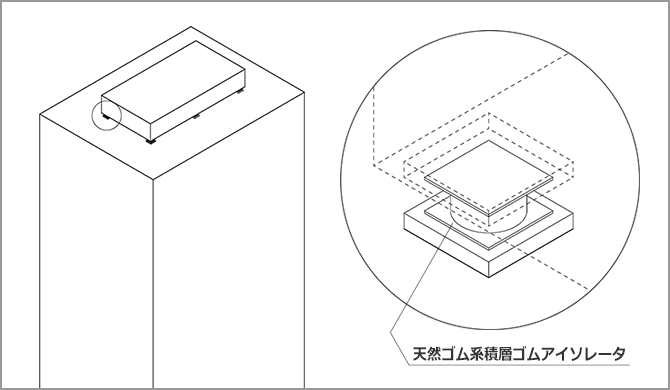 ビル用TMD