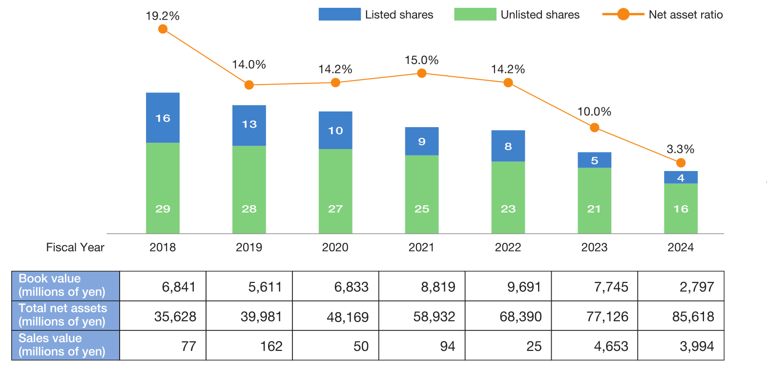 Cross shareholdings