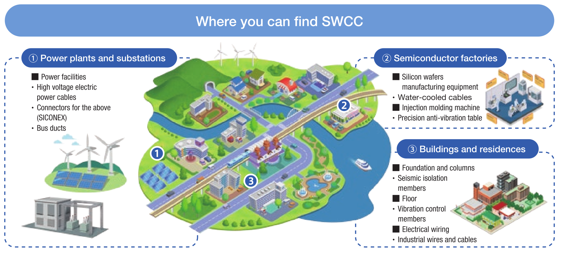 Where you can find SWCC