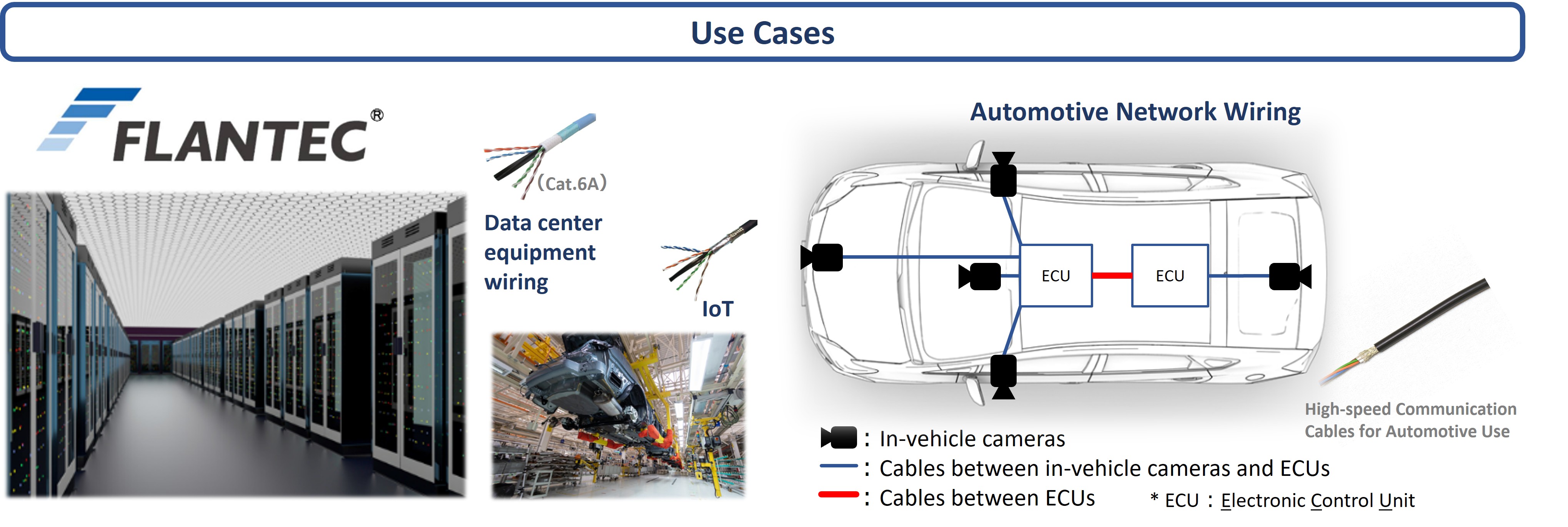 Use cases for high-speed communication cable FLANTEC