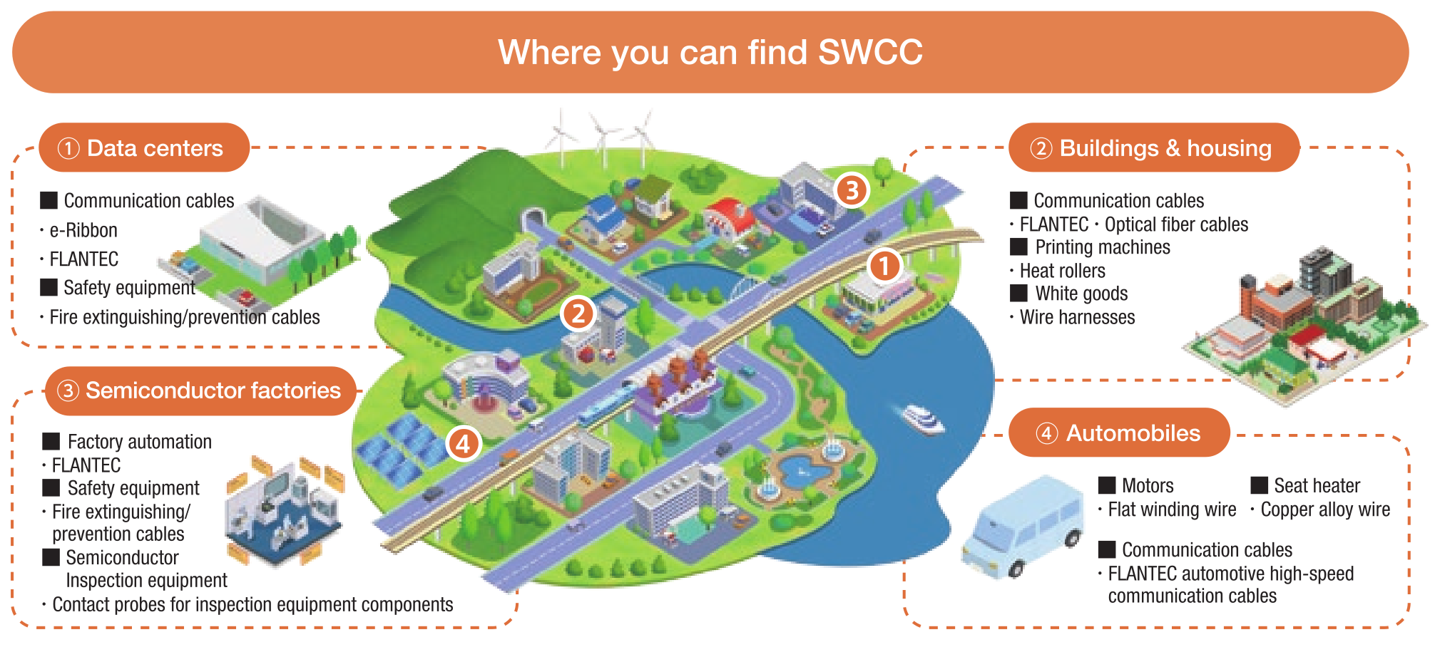 Where you can find SWCC