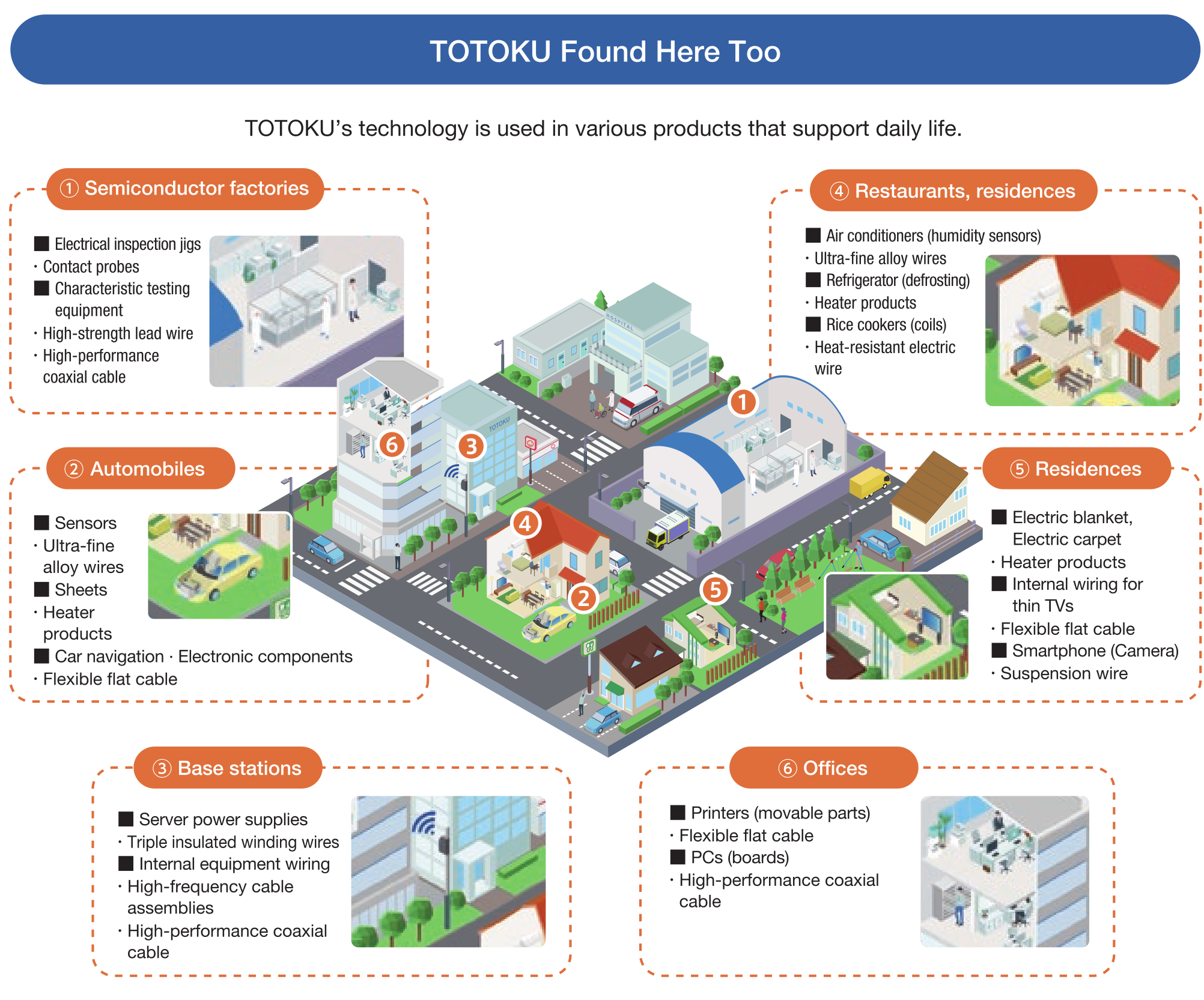 Where you can find TOTOKU