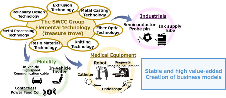 Abundant Elemental Technologies an New mrket Development
