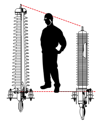 Comparison of Product Size