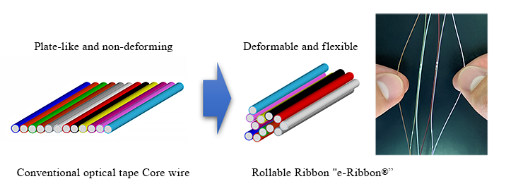 Rollable Ribbon