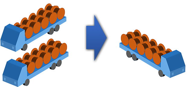 Only one 10-ton truck is needed to transport 12,000 core-km worth of optical cables.