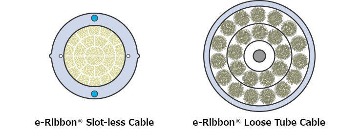 e-Ribbon®