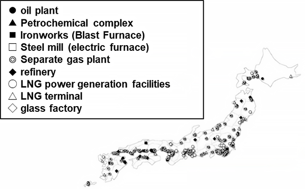 Distribution of plants in Japan by type of industry where replacement with superconducting cables is thought to be possible