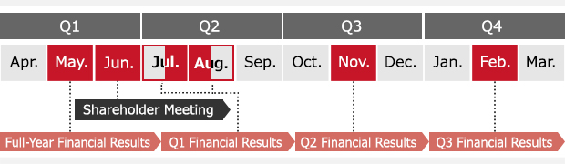 IR Calendar