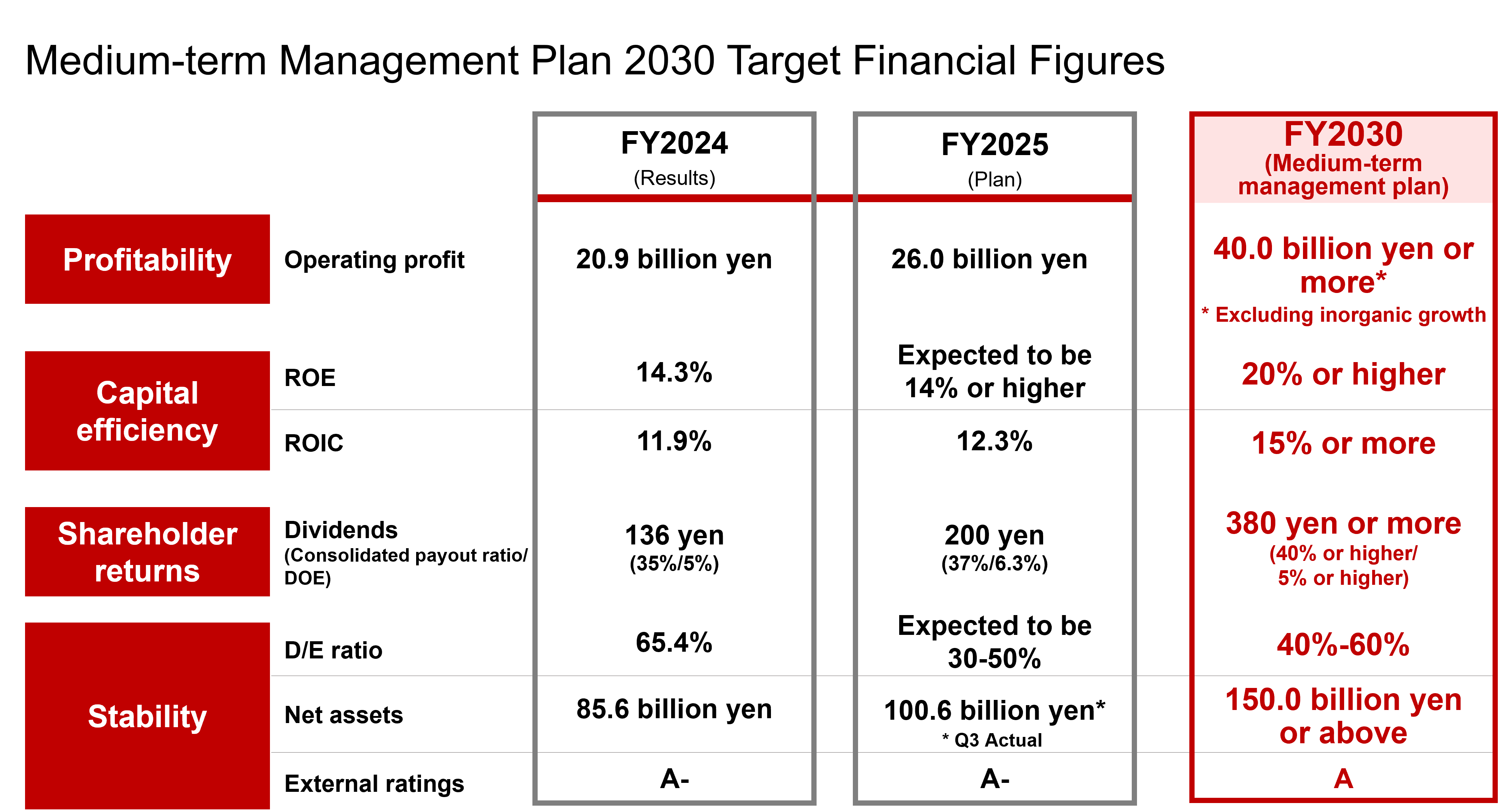 Corporate Vision SWCC VISION 2030