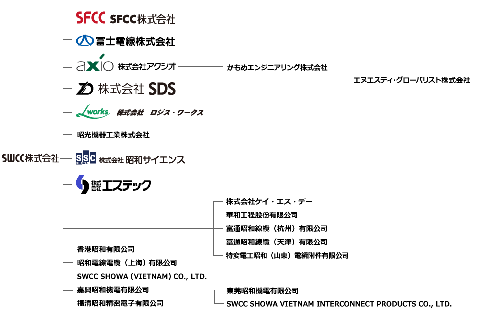 グループ会社一覧