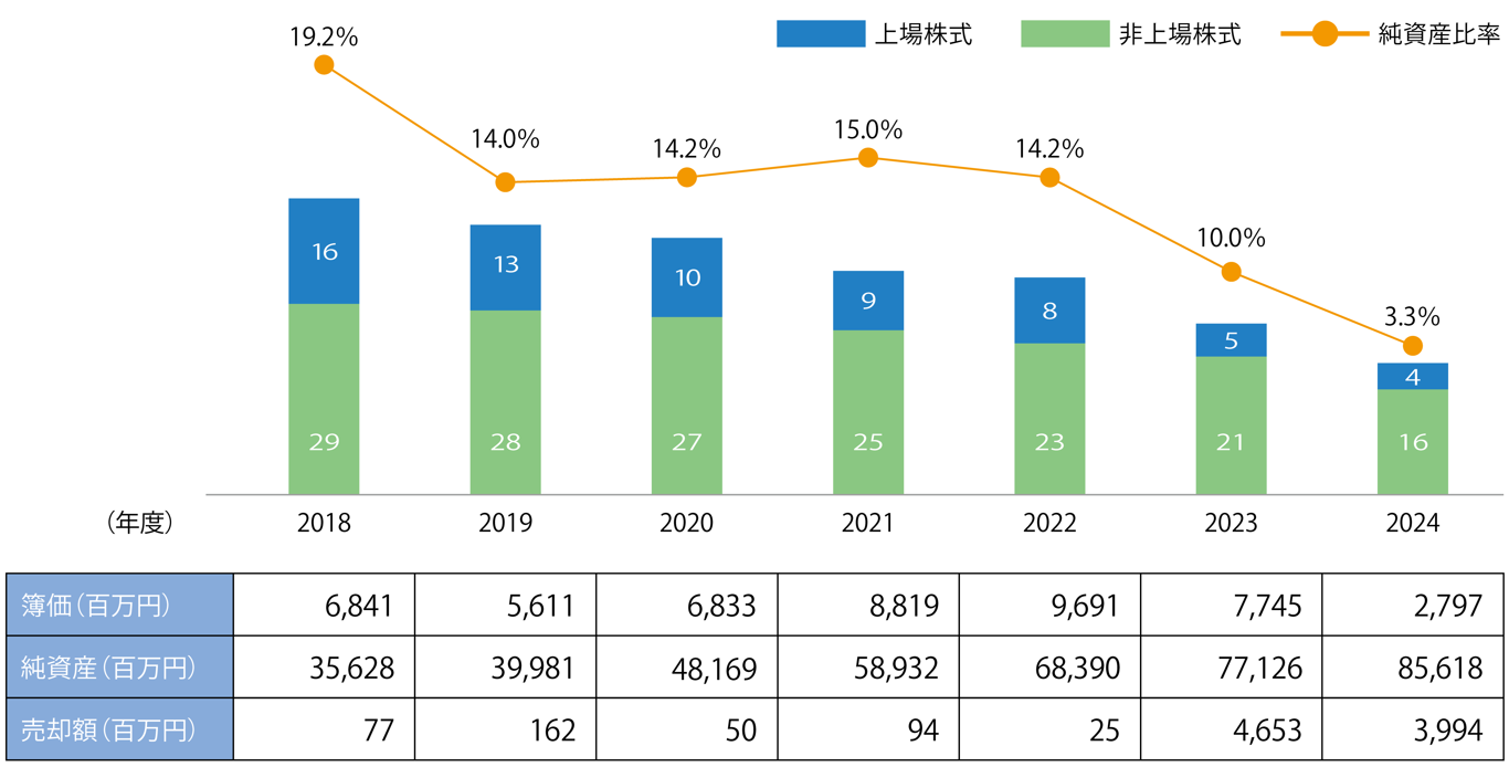 サクセッションプラン