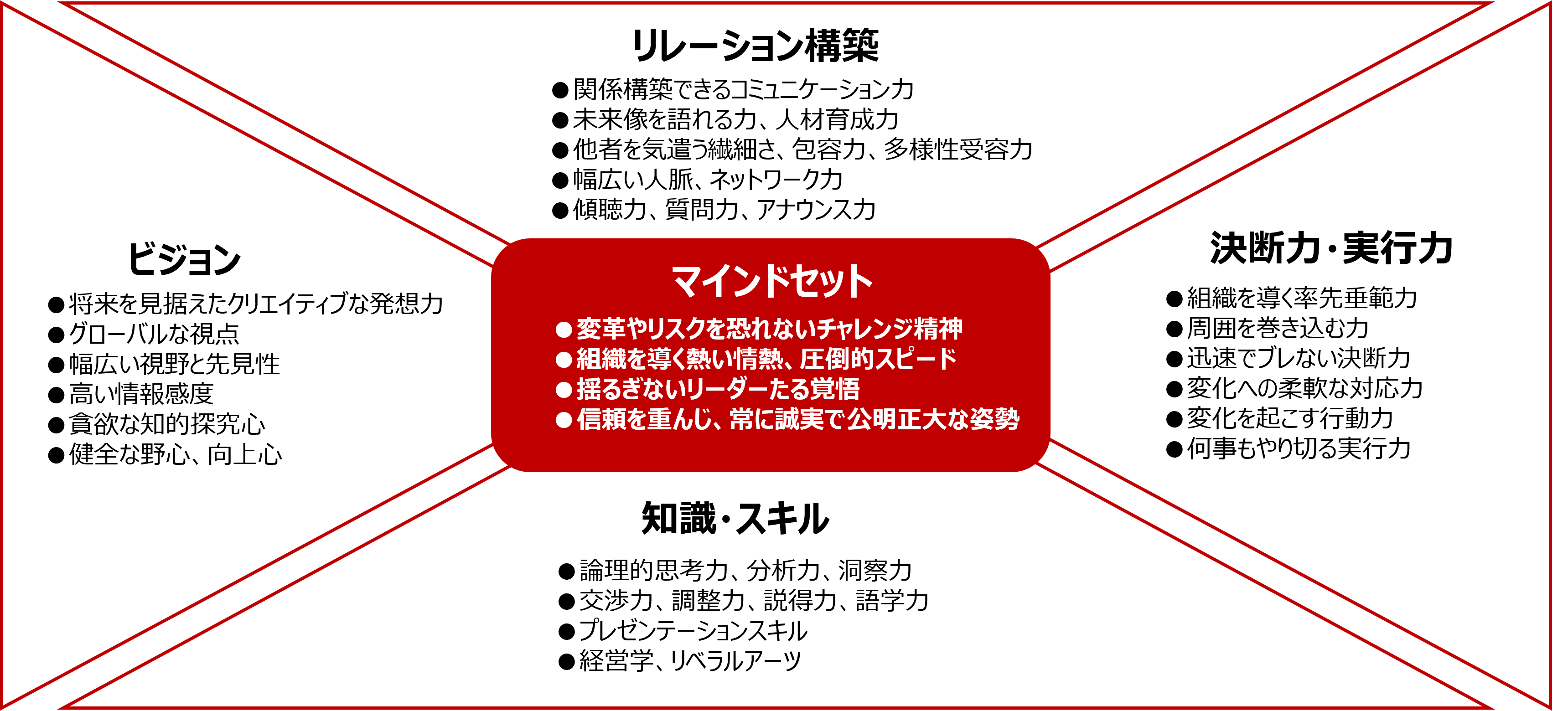 サクセッションプラン