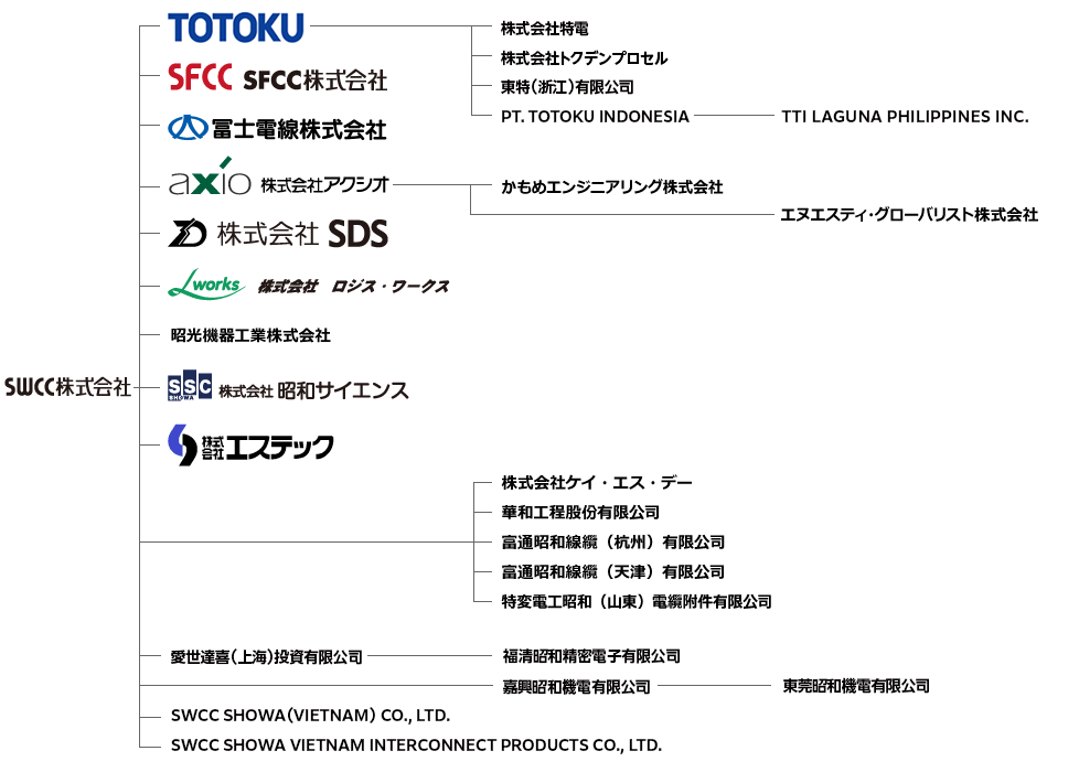 グループ会社一覧