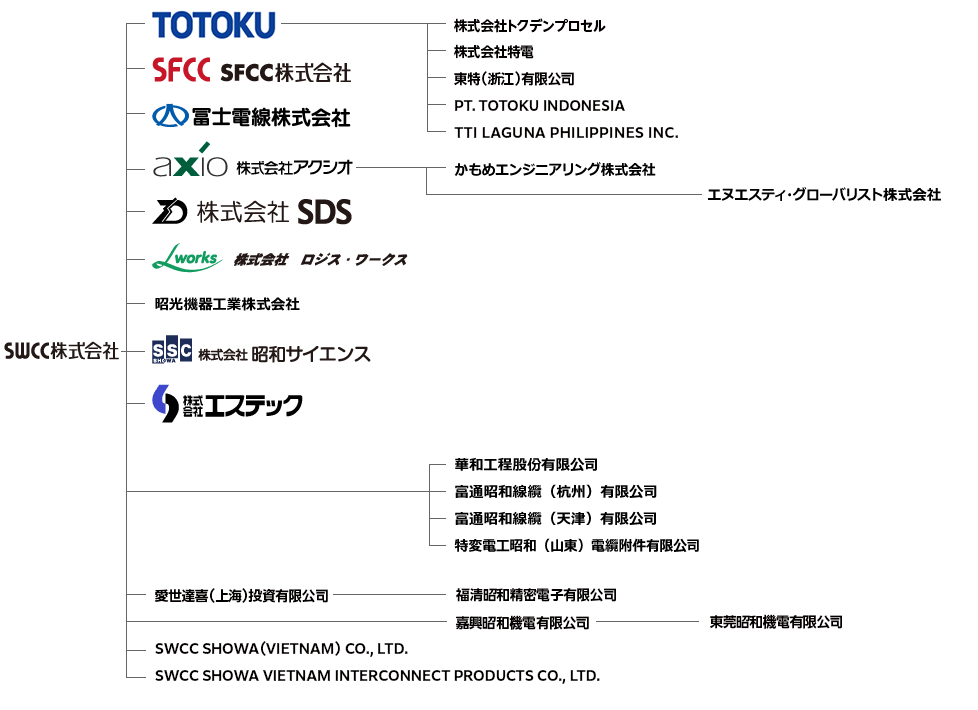 グループ会社一覧