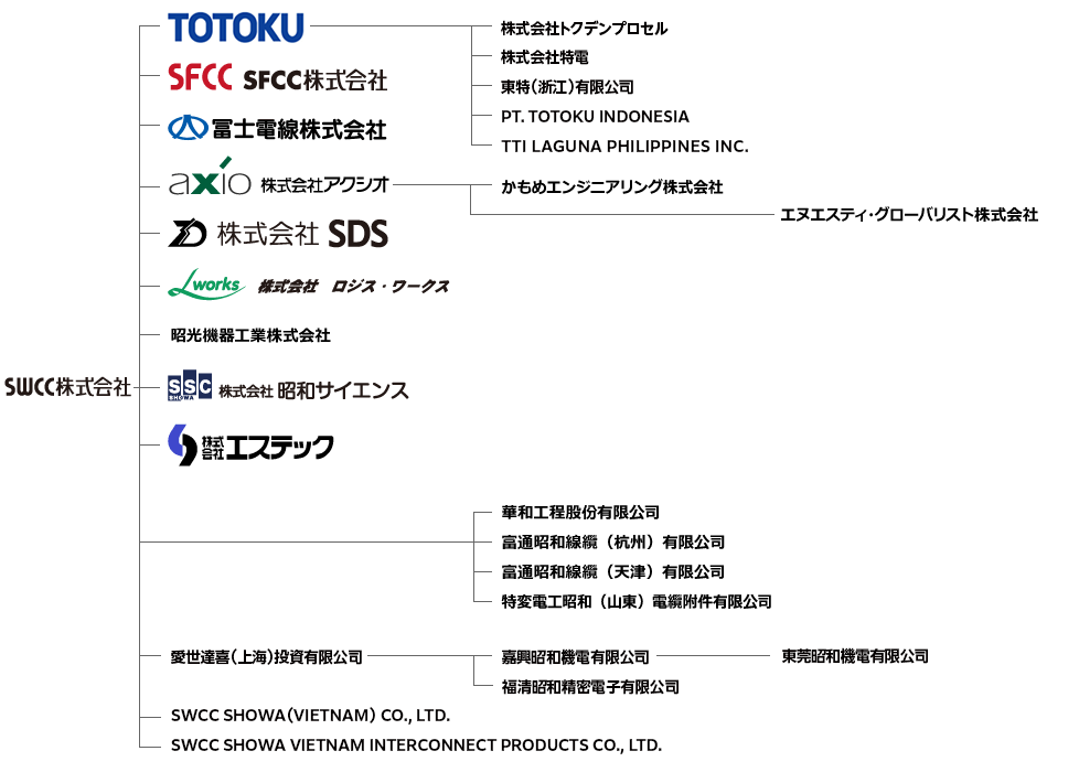 グループ会社一覧