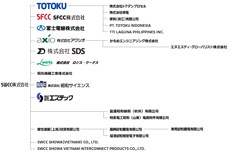 グループ会社一覧