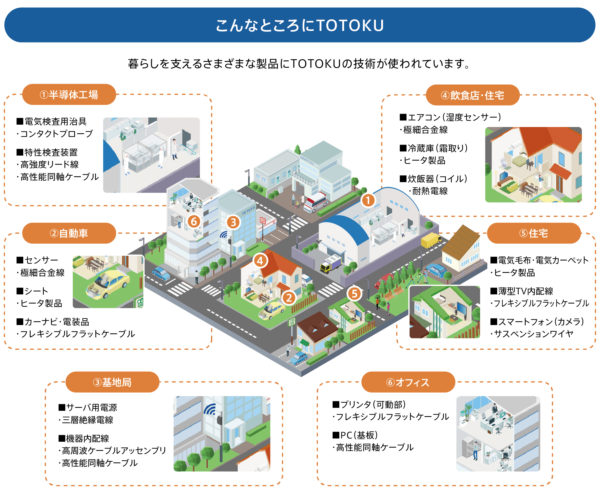 こんなところにTOTOKU