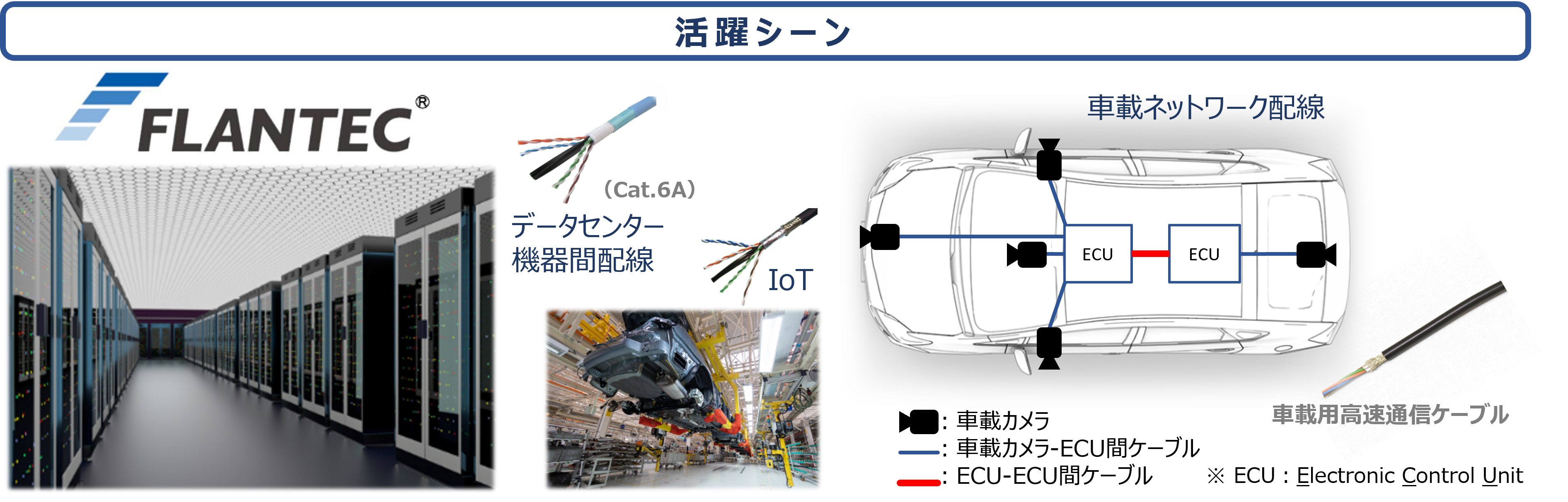 高速通信ケーブルFLANTECの活躍シーン
