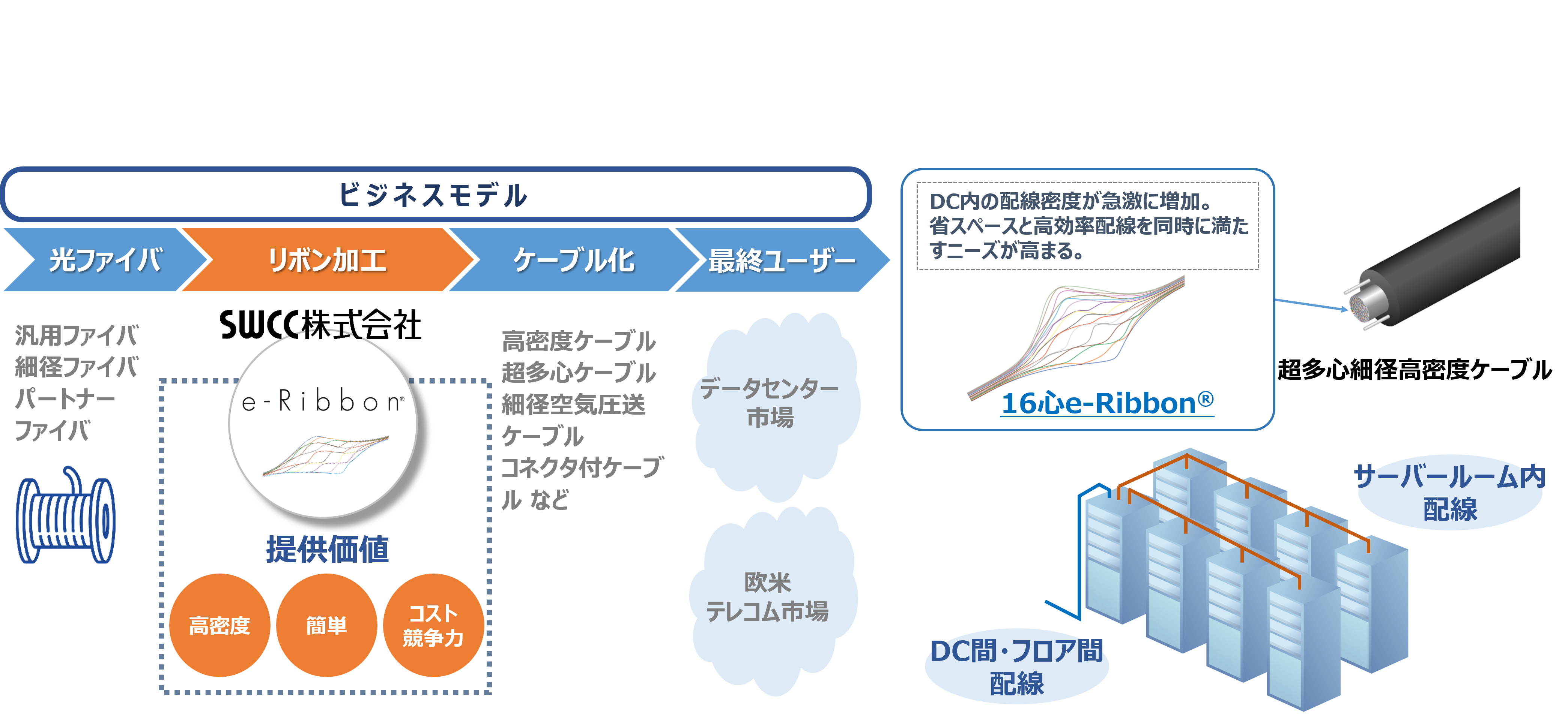 ビジネスモデル