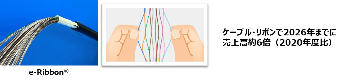 ケーブル・リボンで2026年までに売上高約6倍（2020年度比）