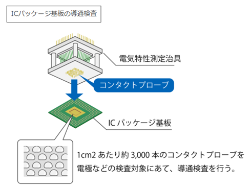 【CP2】