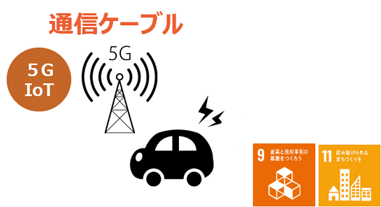 通信ケーブル 5G IoT