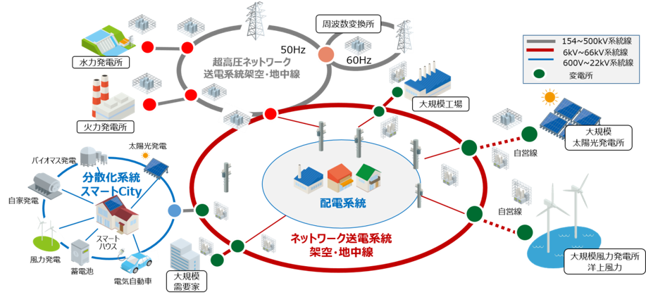 戦略製品　SICONEX®（サイコネックス）