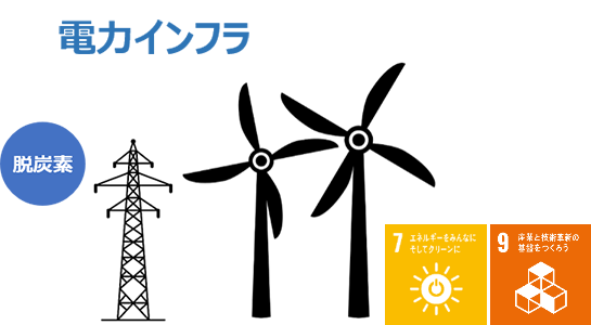 電力インフラ 脱炭素