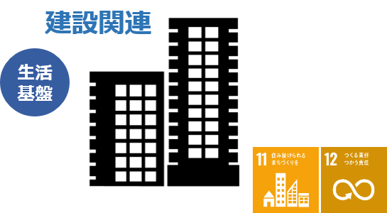 建設関連 生活基盤