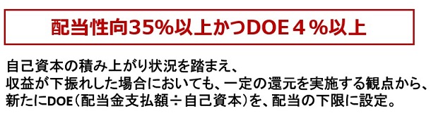 配当および配当性向の推移