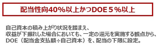 配当および配当性向の推移