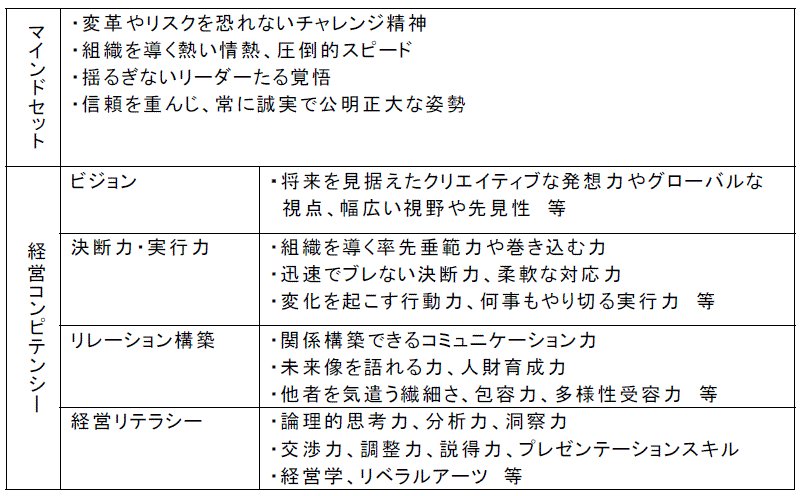 SWCC役員に求められる人財像（概略）