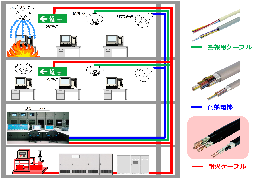消防用ケーブル配線例