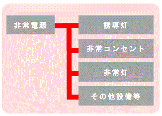 消防用ケーブル配線例