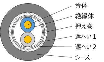 ケーブル断面図