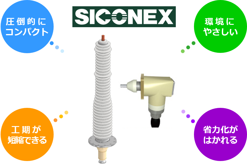 SICONEX®(サイコネックス)シリーズについて