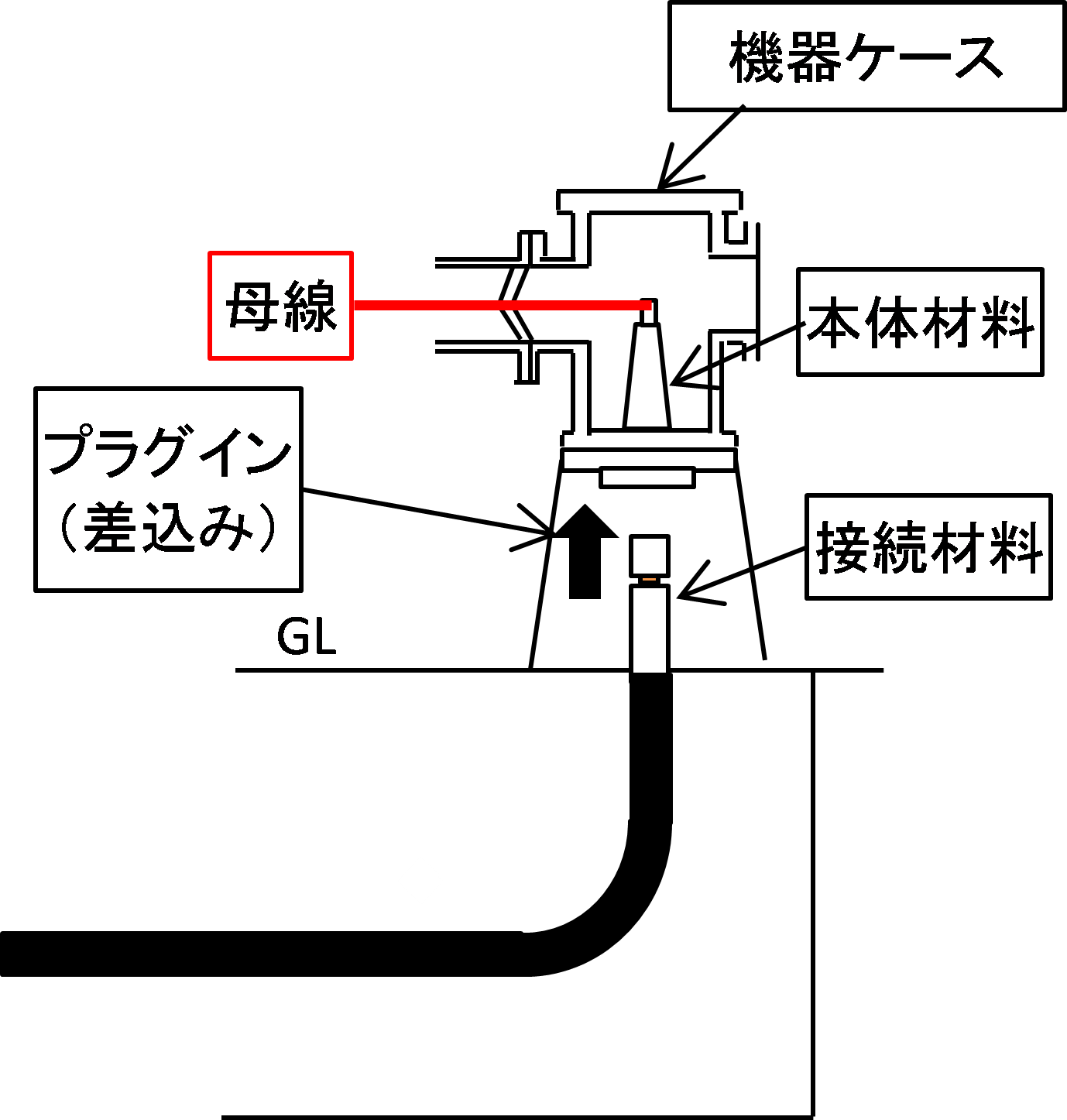 機器ケース