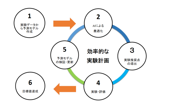 両者の役割図（イメージ）