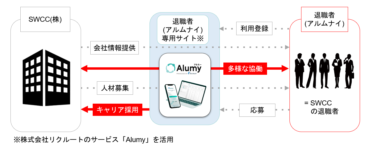 イメージ図