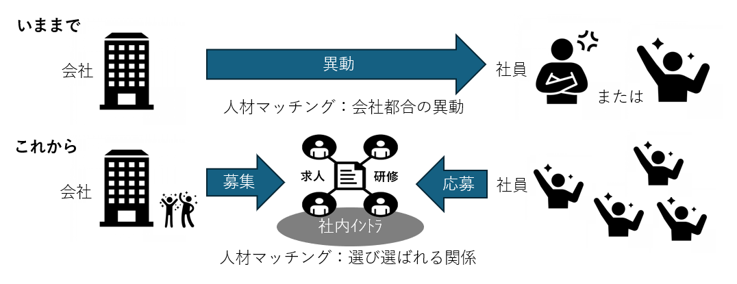 イメージ図