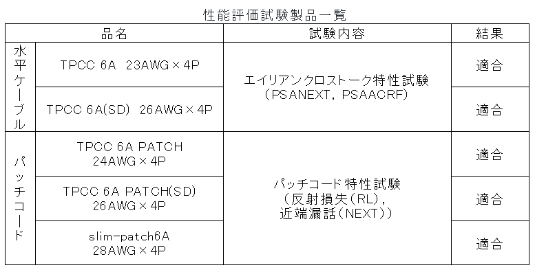 試験結果表