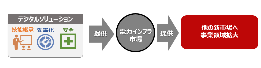 Regamaのイメージ