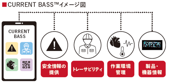 CURRENT BASSのイメージ図